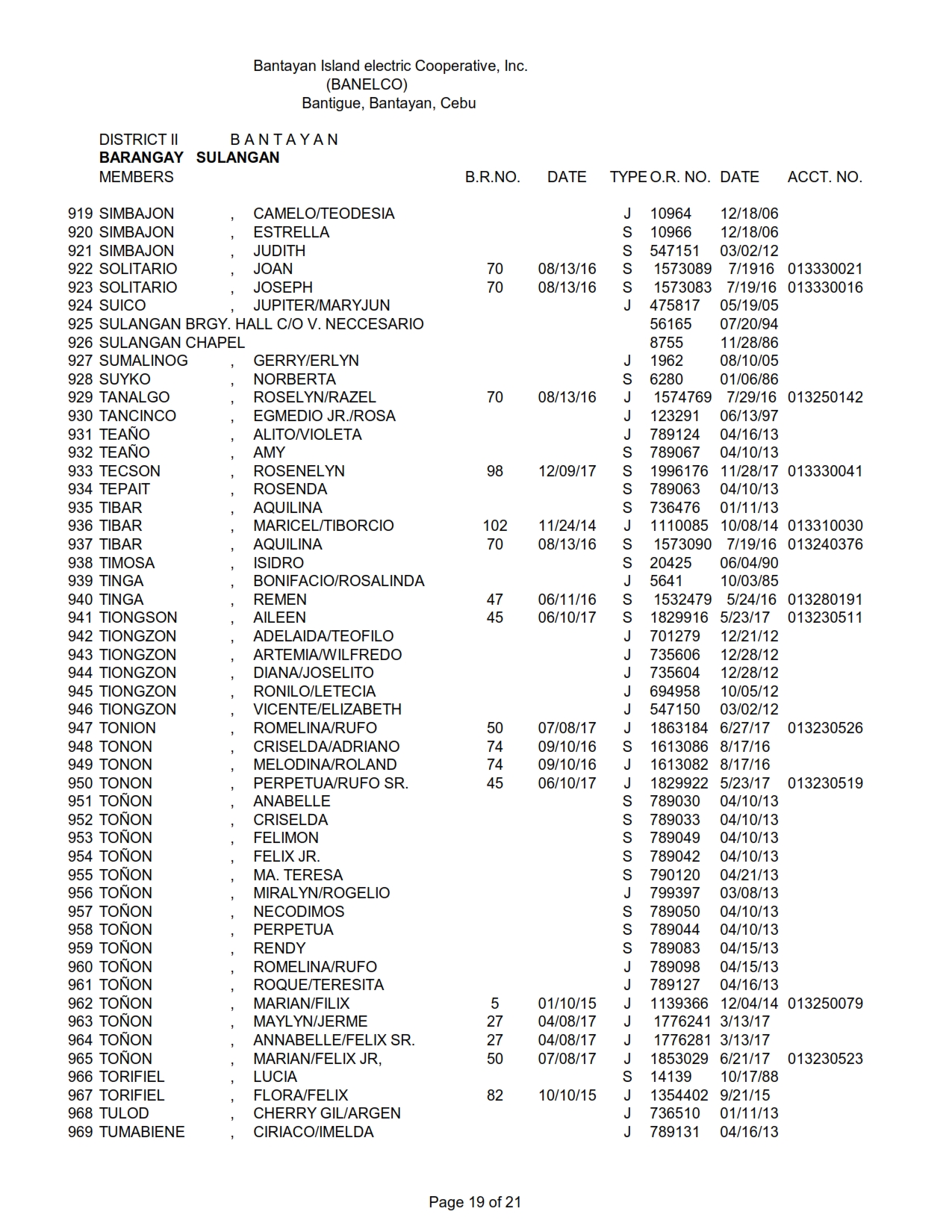 DISTRICT II - SULANGAN_019