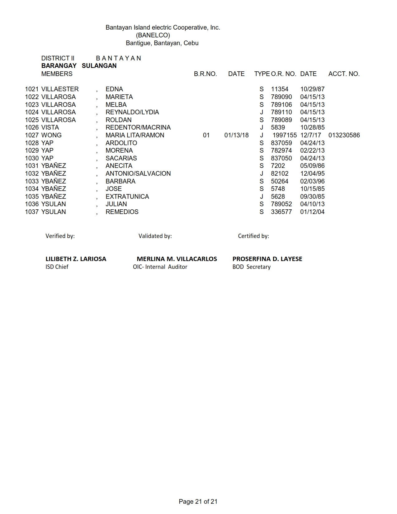 DISTRICT II - SULANGAN_021