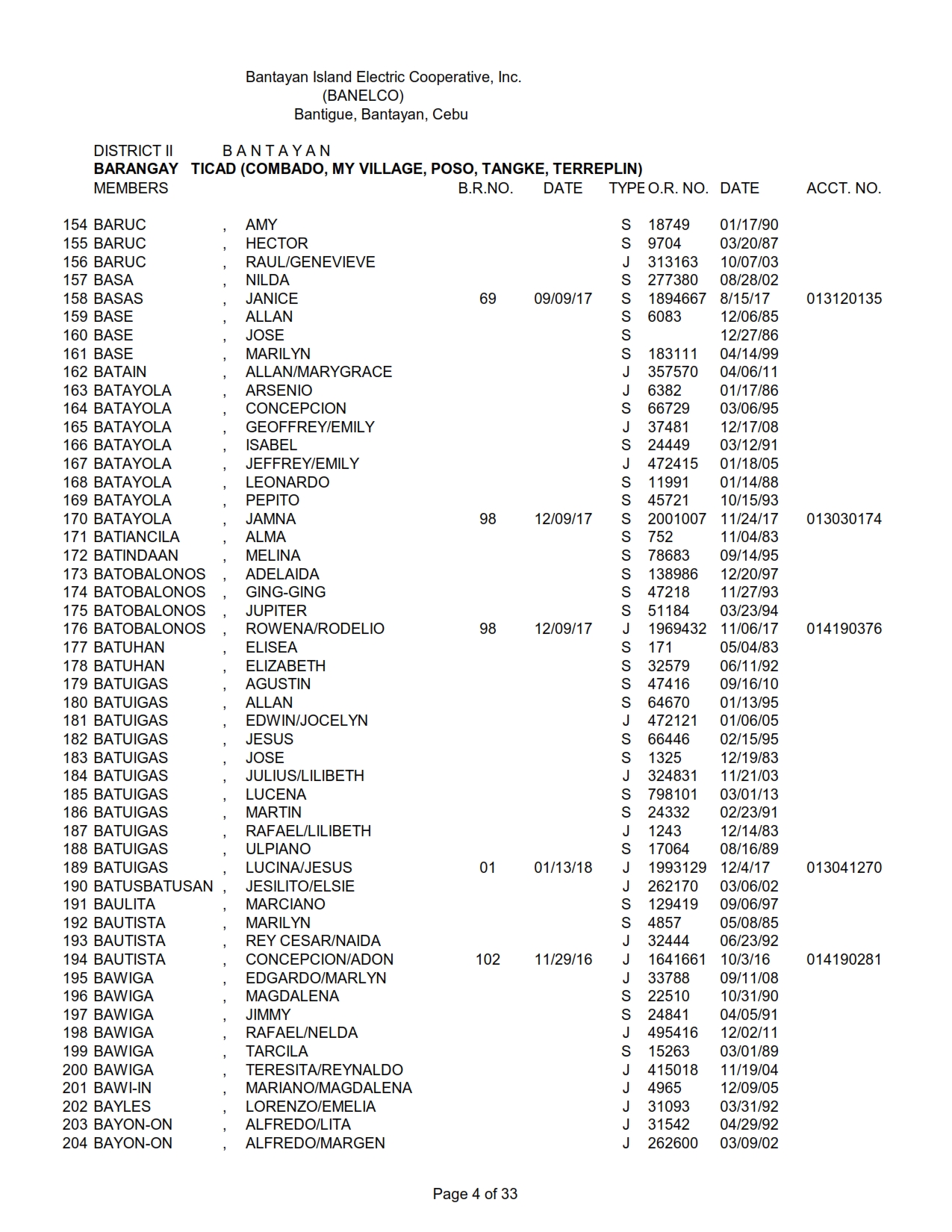 DISTRICT II -TICAD_004