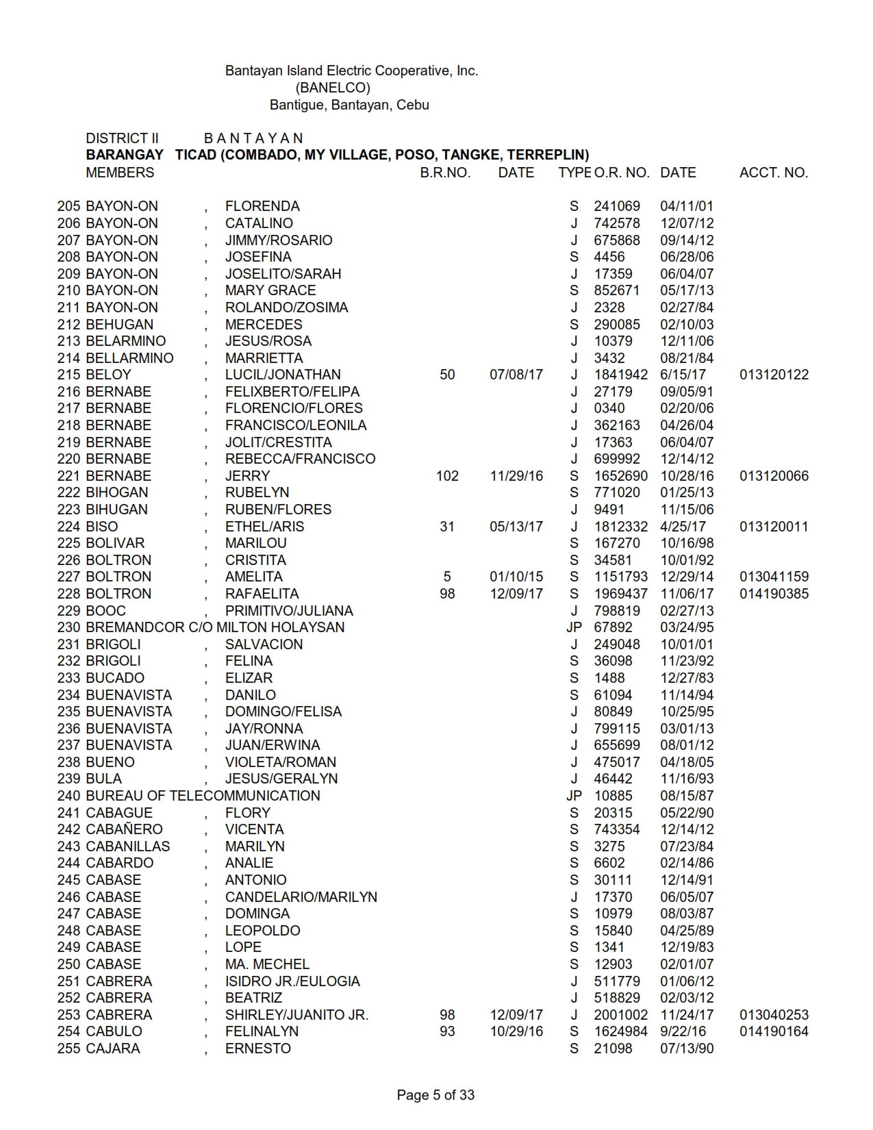 DISTRICT II -TICAD_005