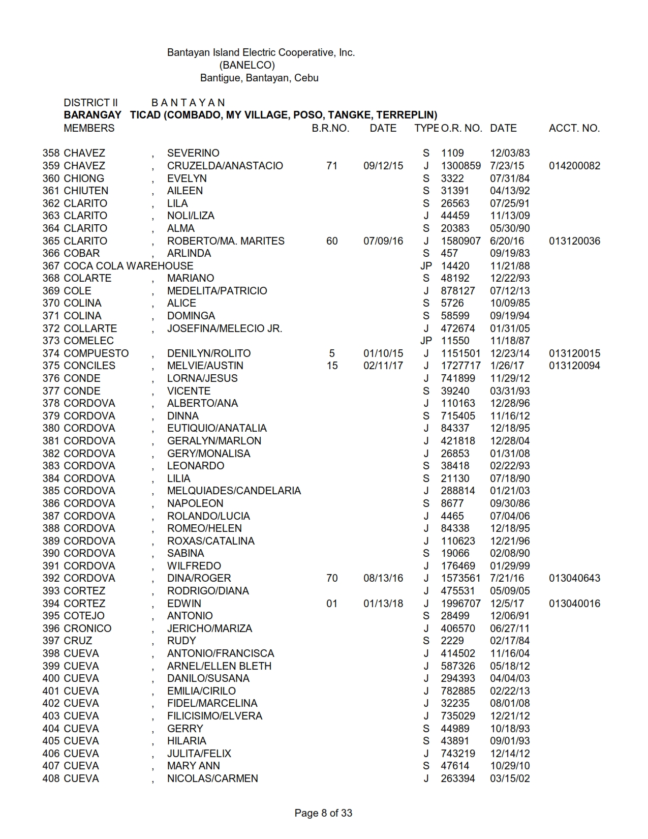 DISTRICT II -TICAD_008