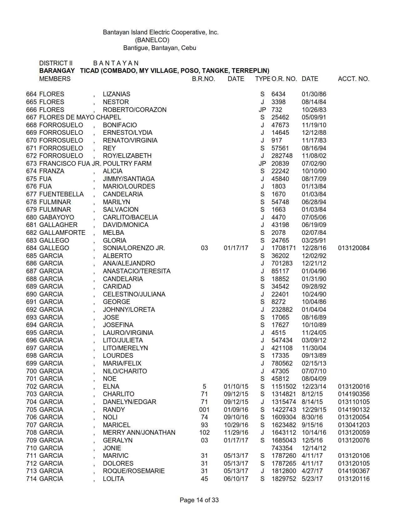 DISTRICT II -TICAD_014