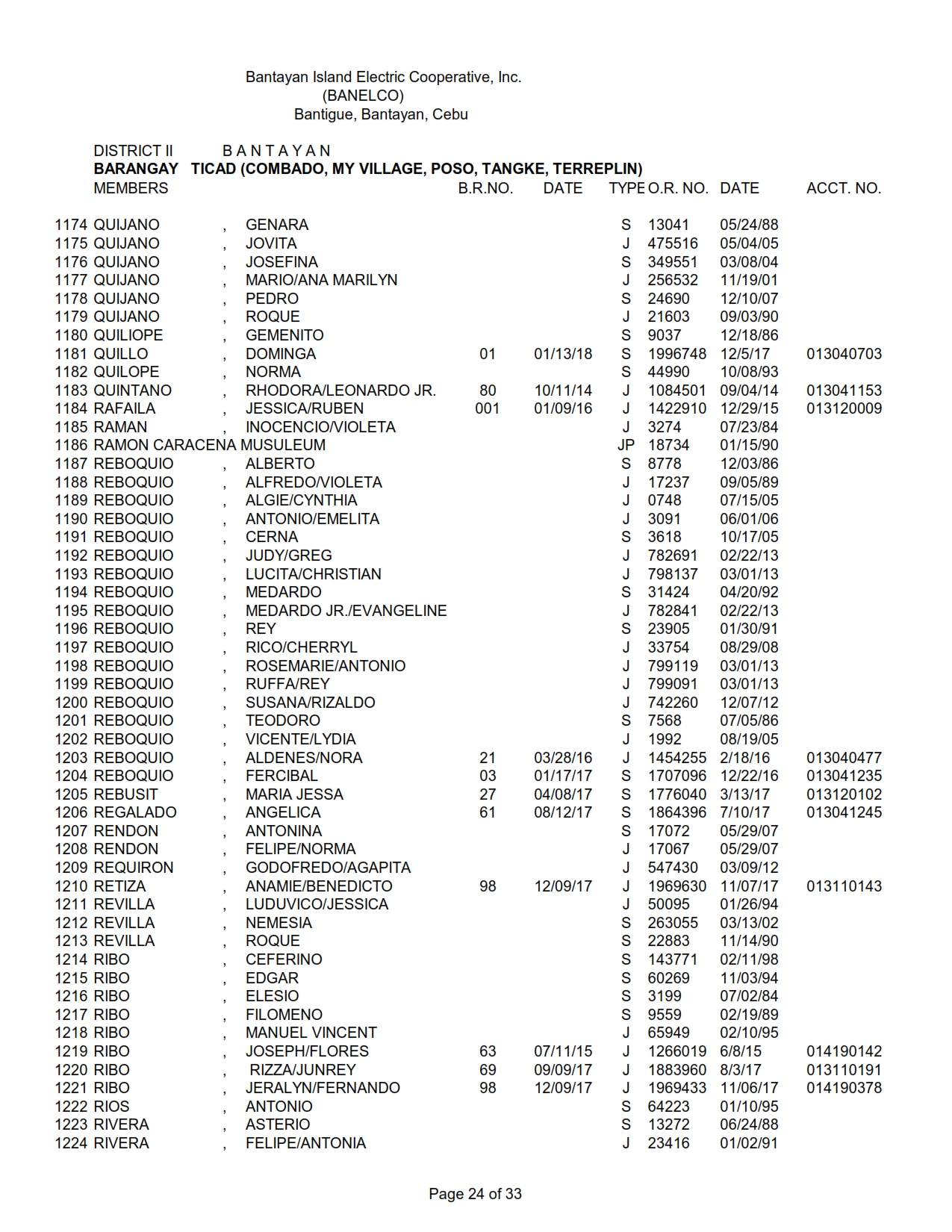 DISTRICT II -TICAD_024