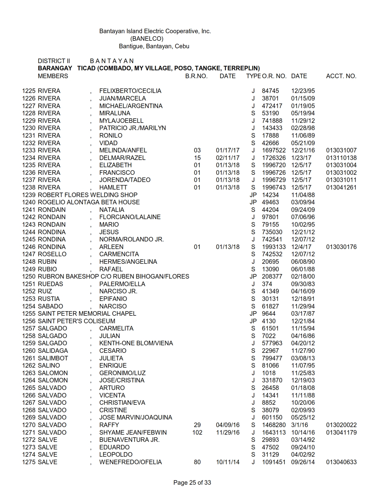 DISTRICT II -TICAD_025