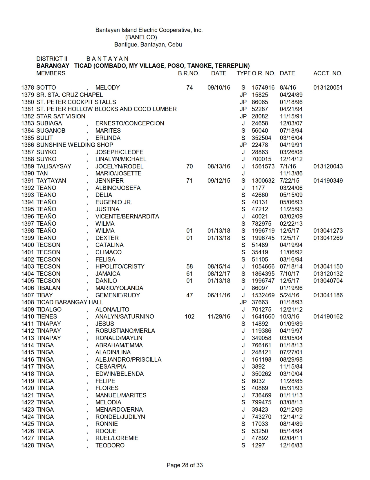 DISTRICT II -TICAD_028