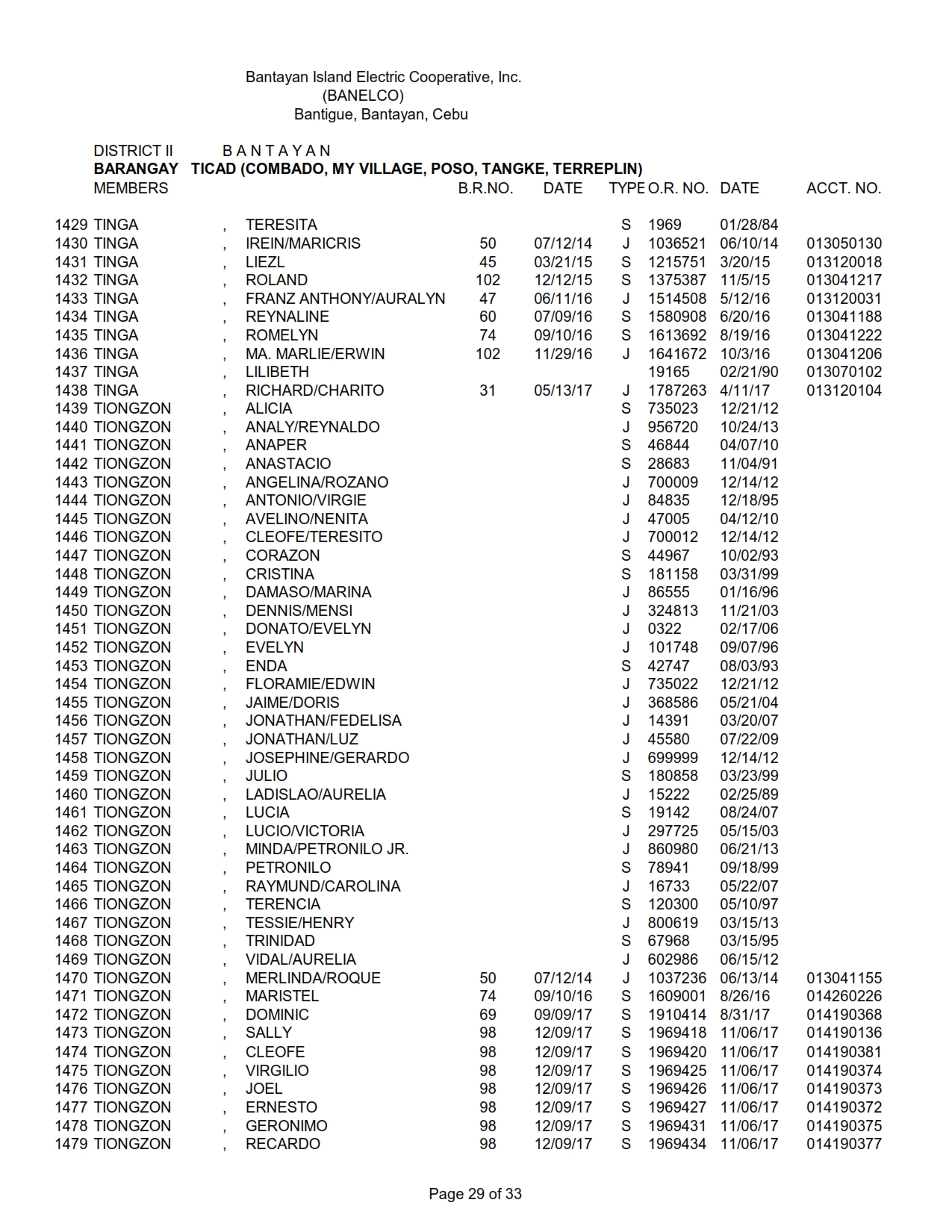 DISTRICT II -TICAD_029