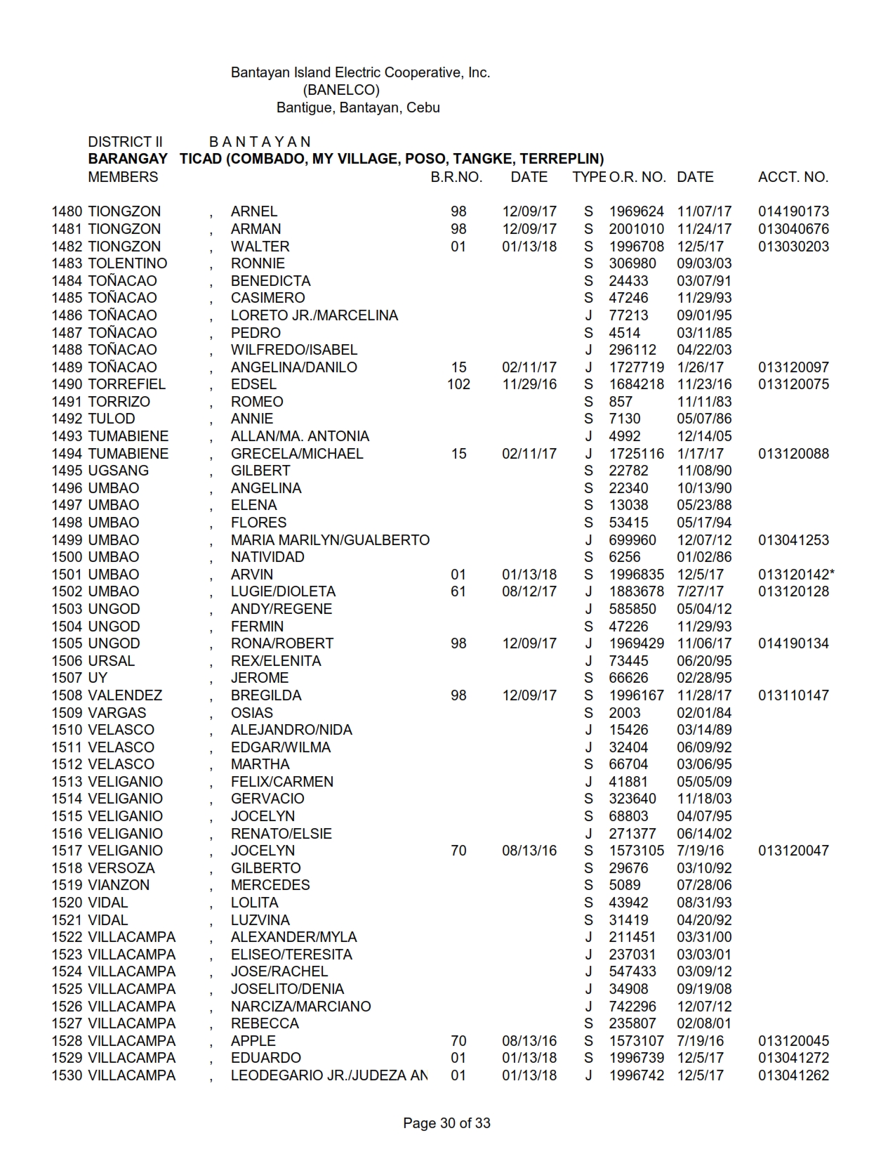 DISTRICT II -TICAD_030