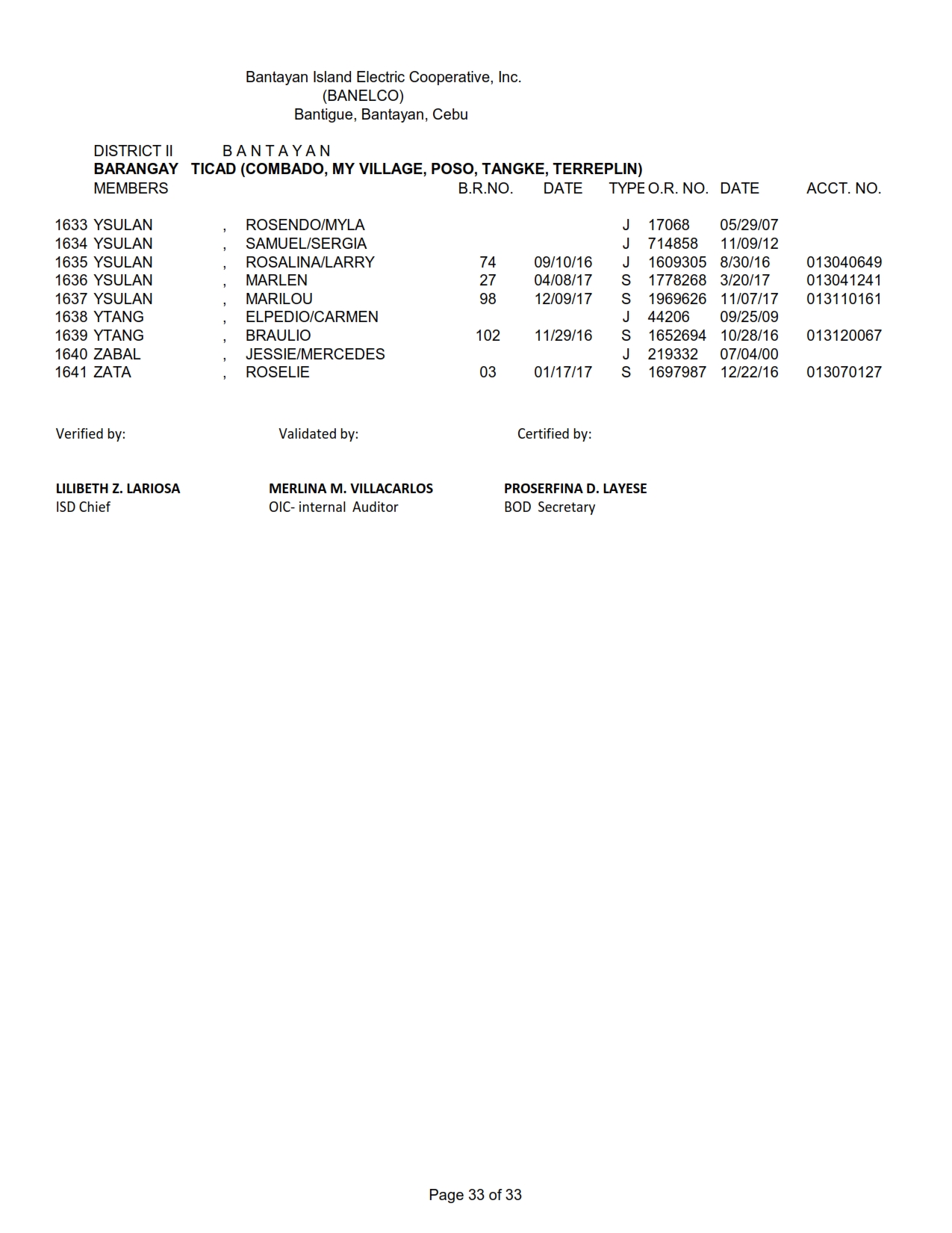 DISTRICT II -TICAD_033