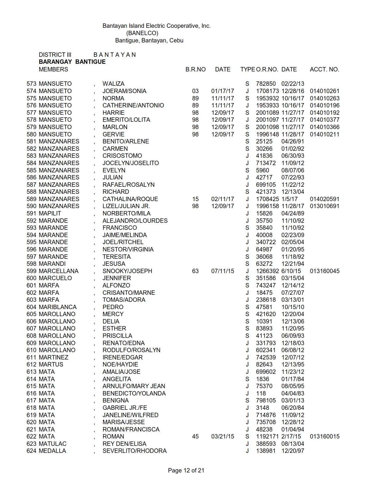 DISTRICT III BANTIGUE_012