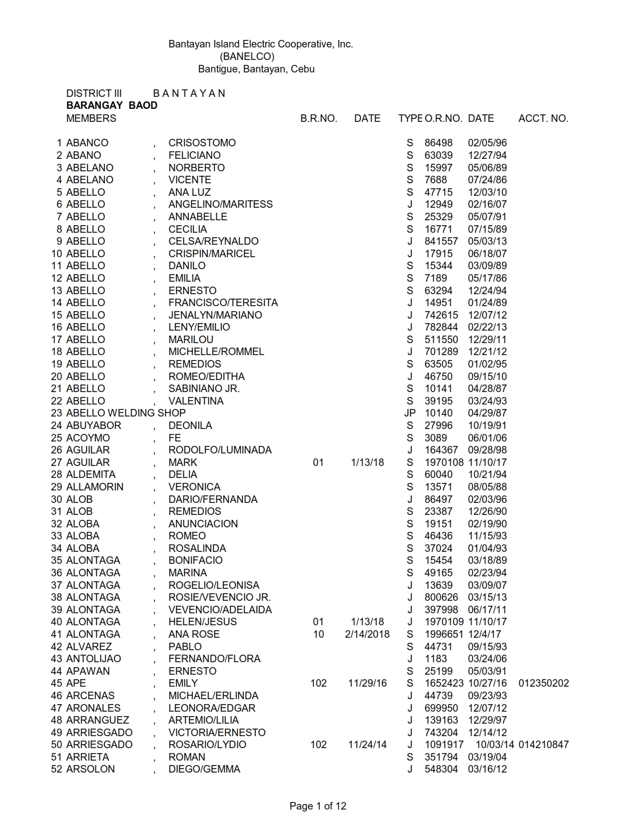 DISTRICT III BAOD_001