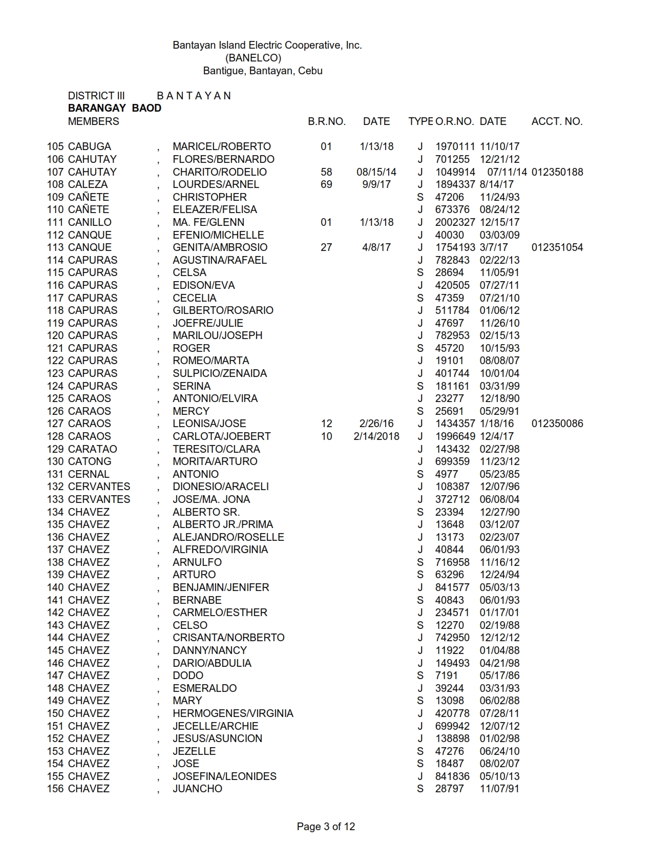 DISTRICT III BAOD_003