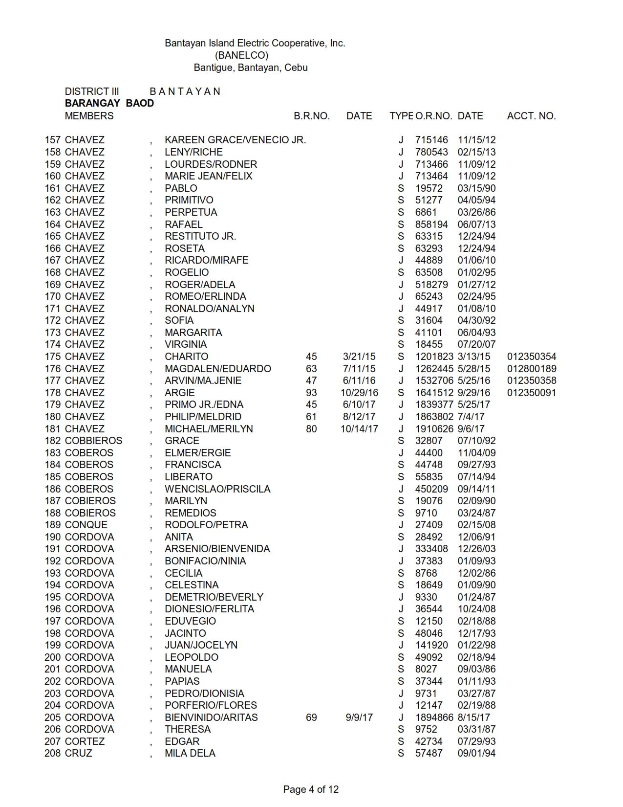 DISTRICT III BAOD_004
