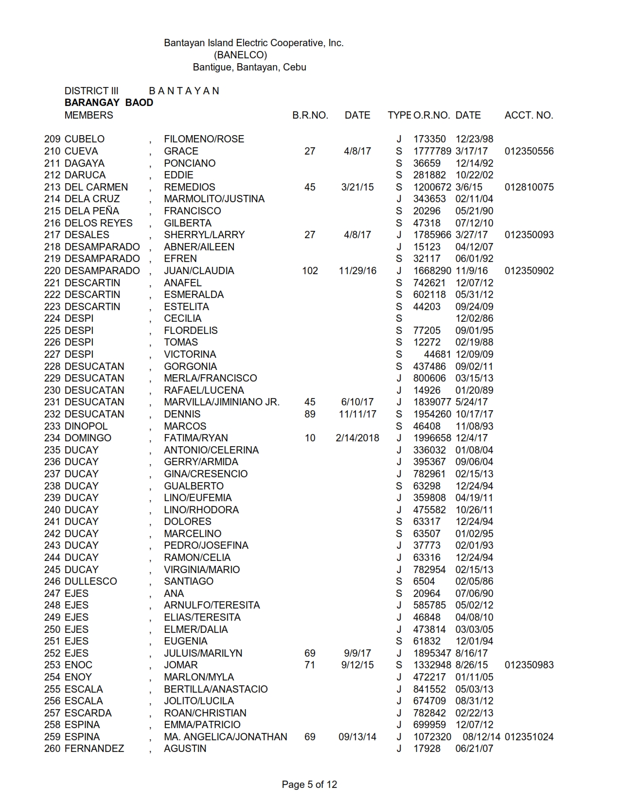 DISTRICT III BAOD_005