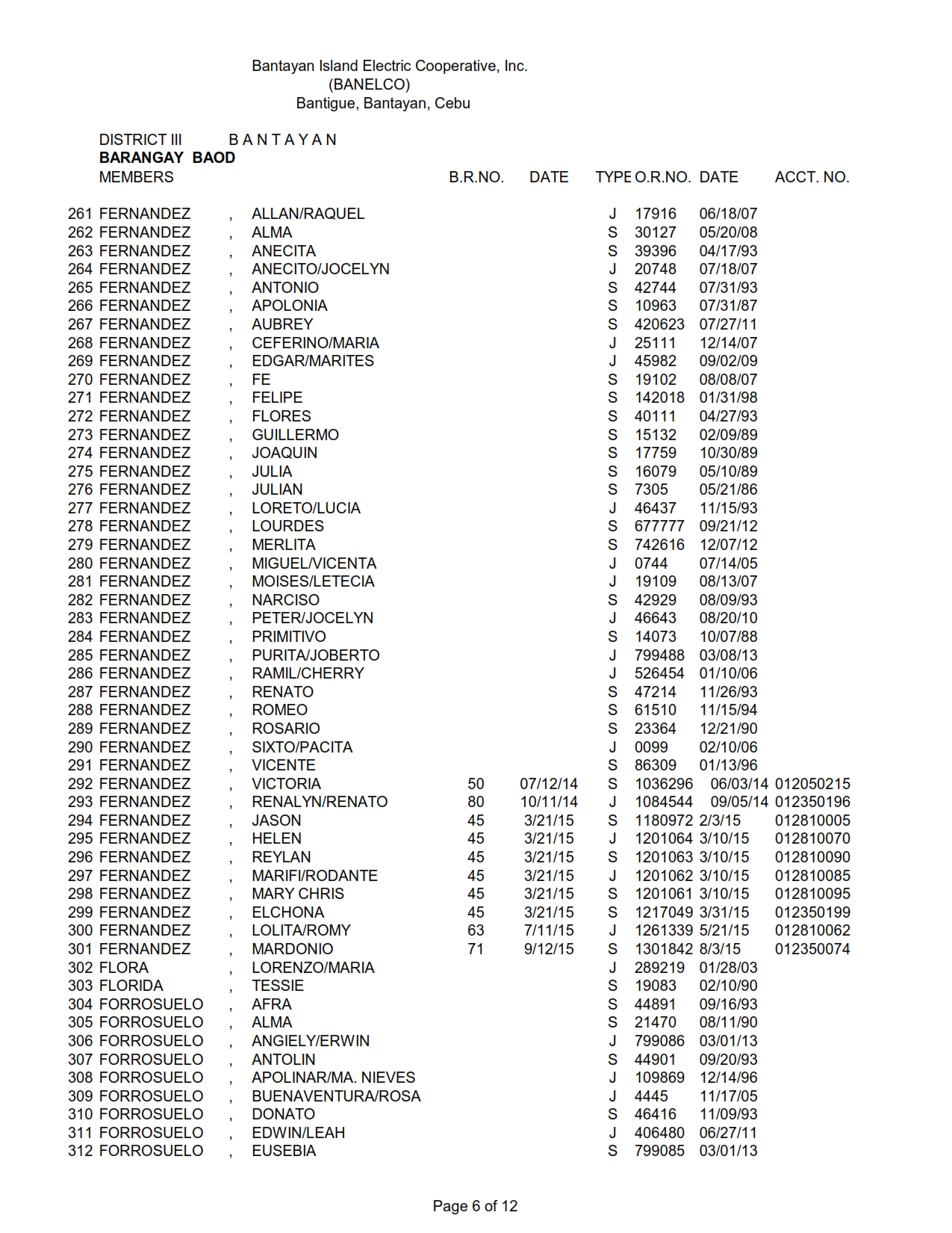 DISTRICT III BAOD_006