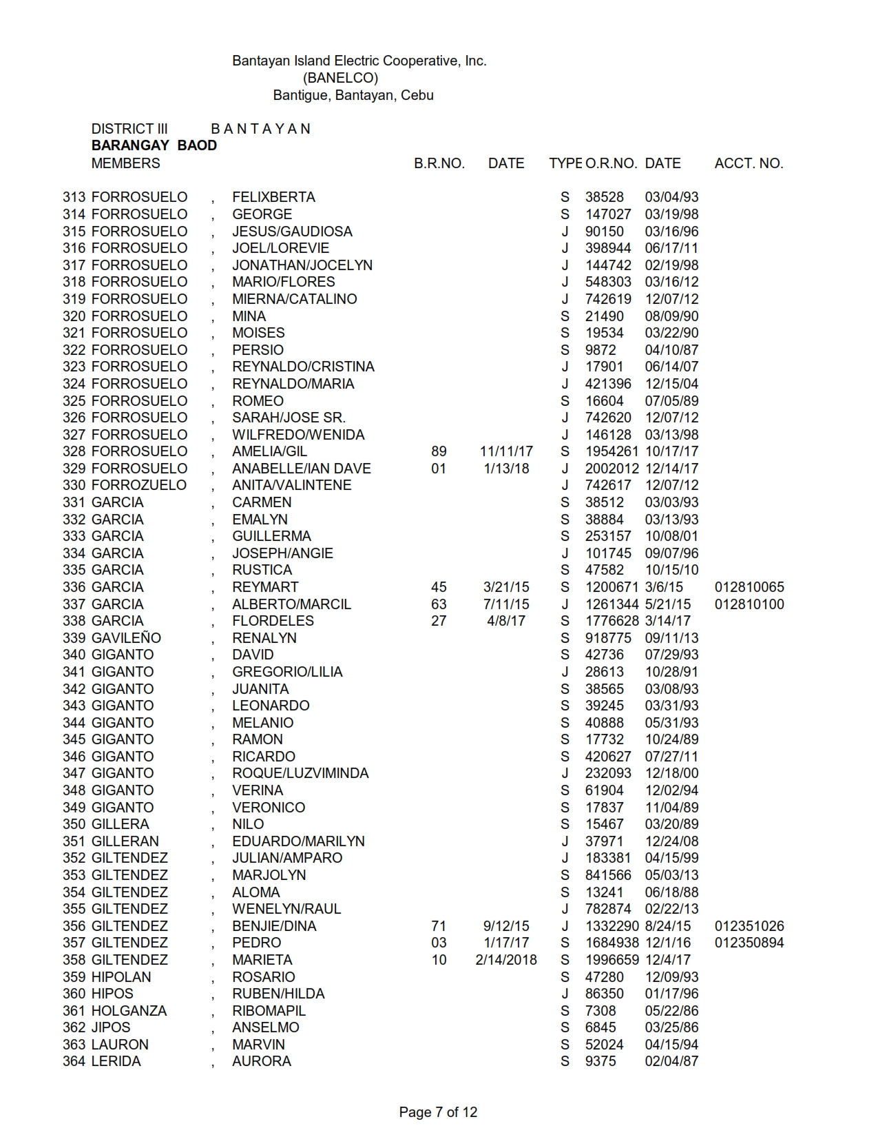 DISTRICT III BAOD_007