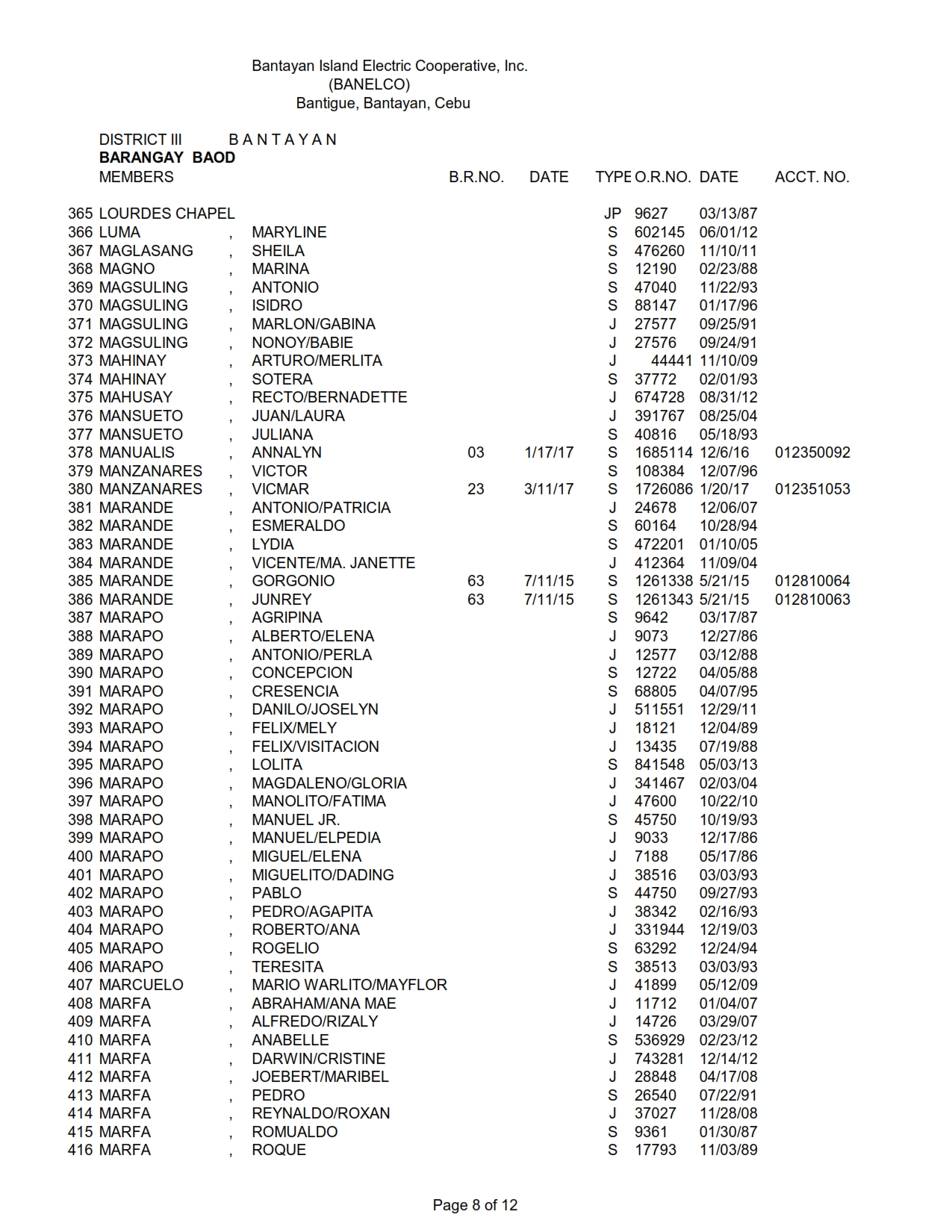 DISTRICT III BAOD_008