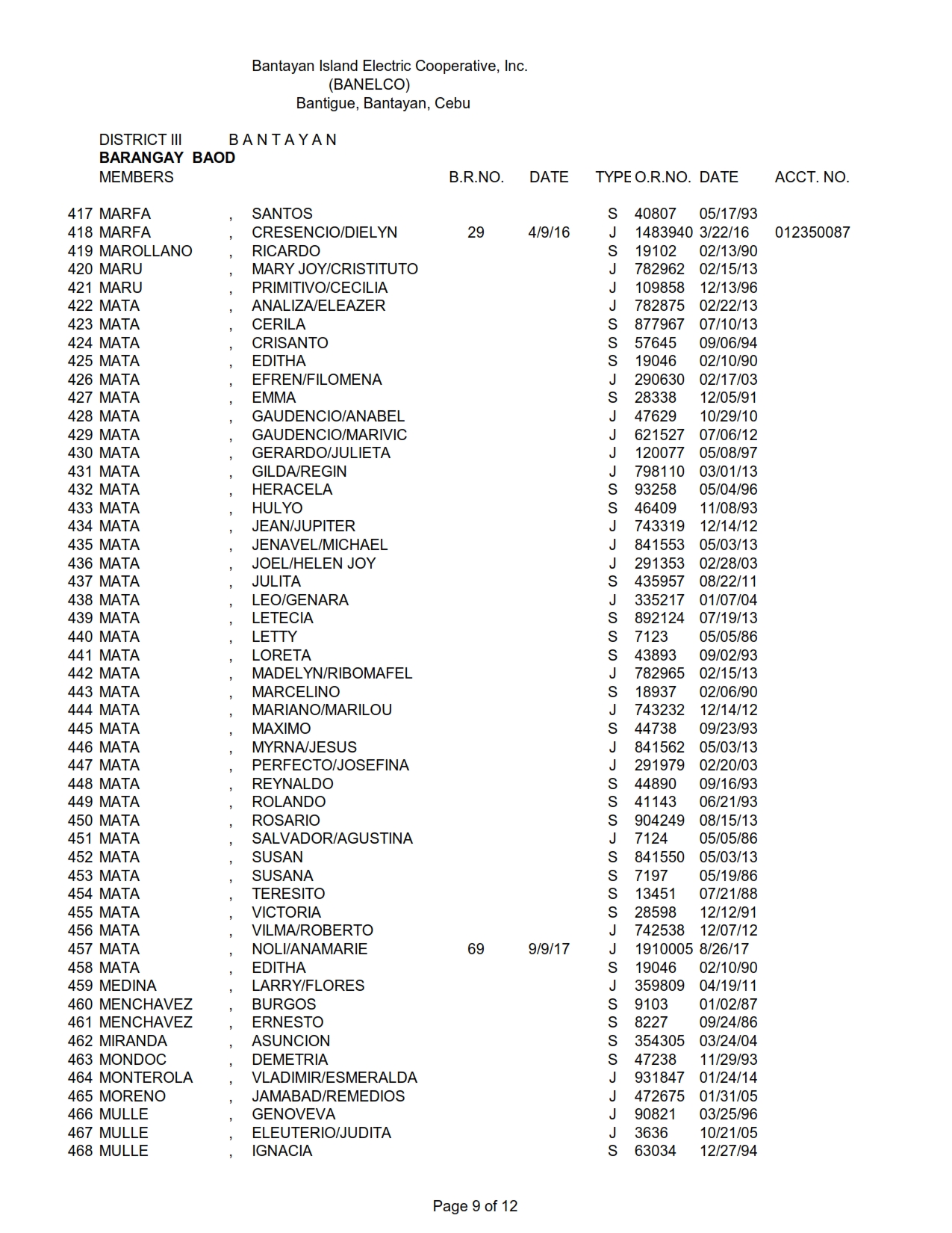 DISTRICT III BAOD_009