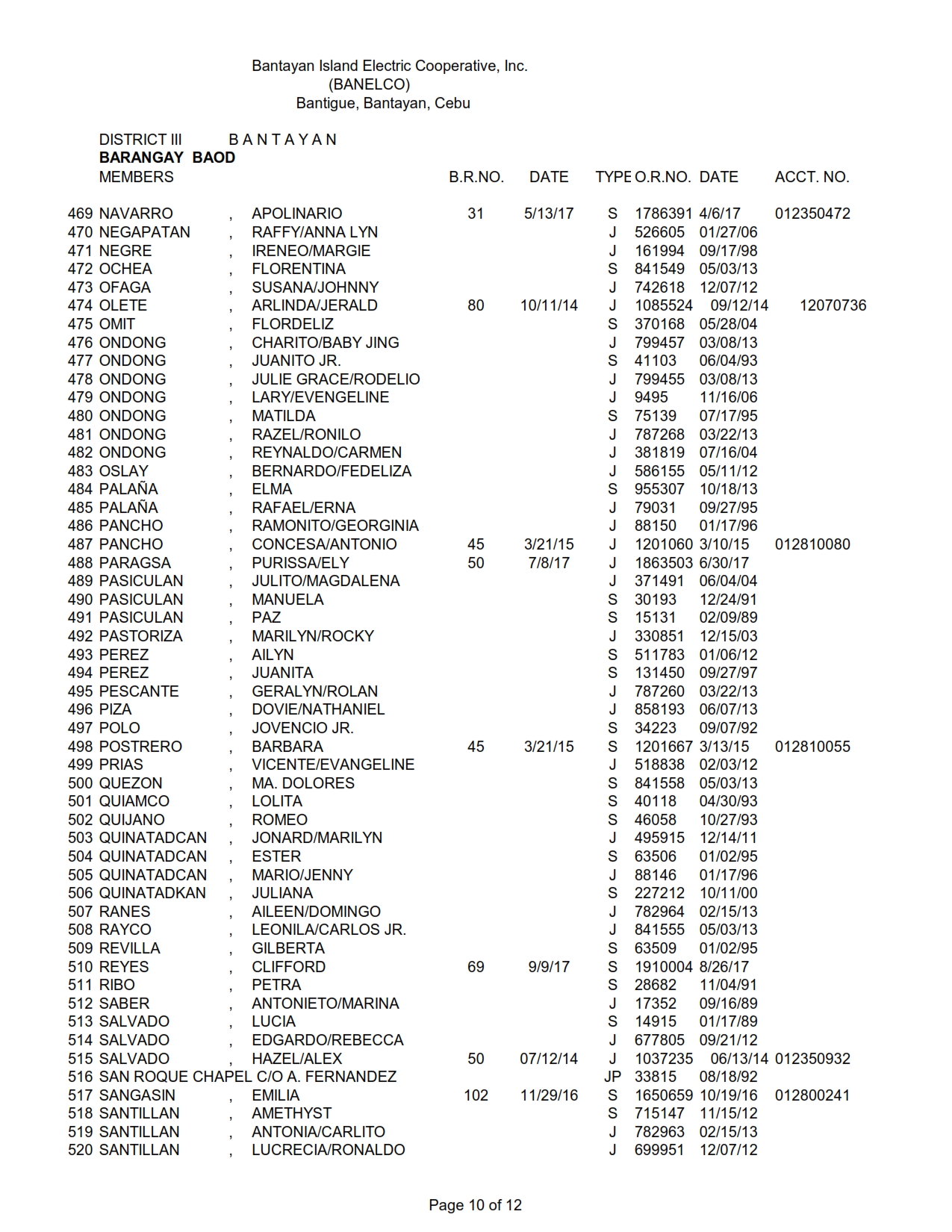 DISTRICT III BAOD_010