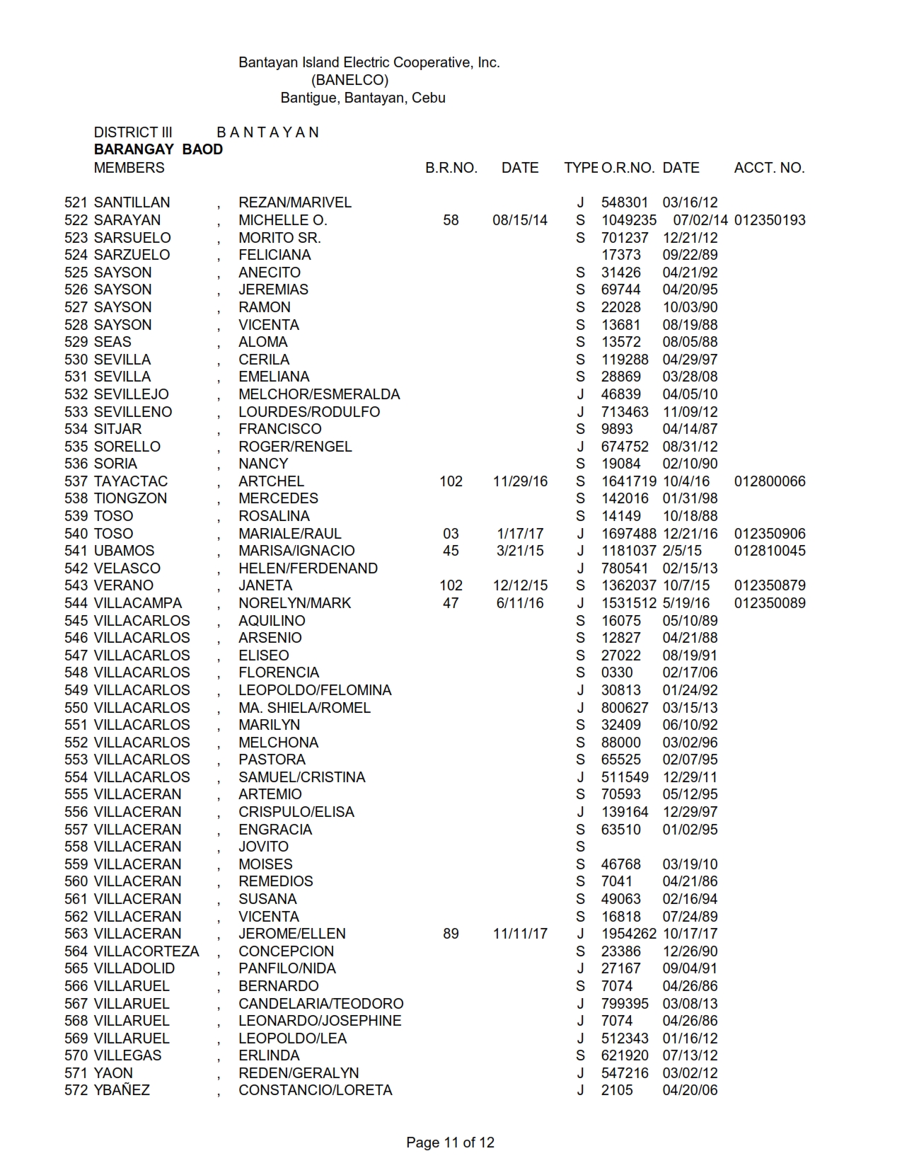 DISTRICT III BAOD_011