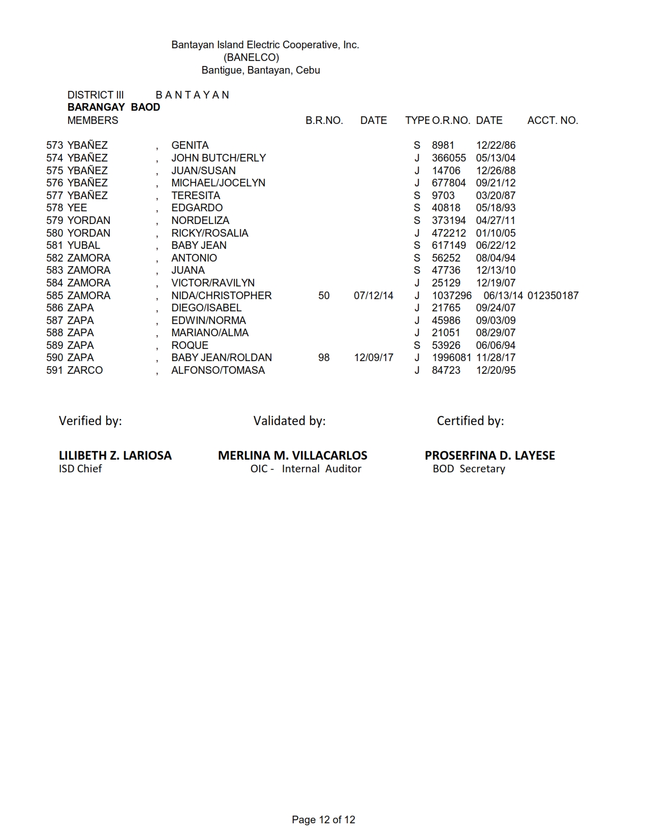 DISTRICT III BAOD_012