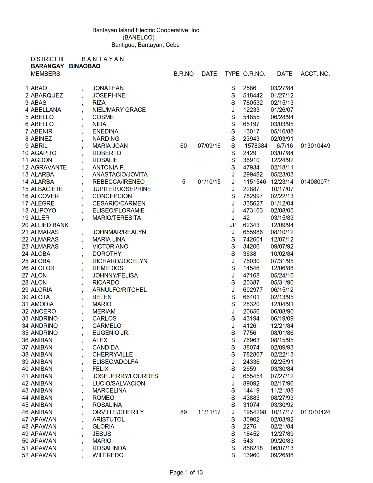 DISTRICT III BINAOBAO_001