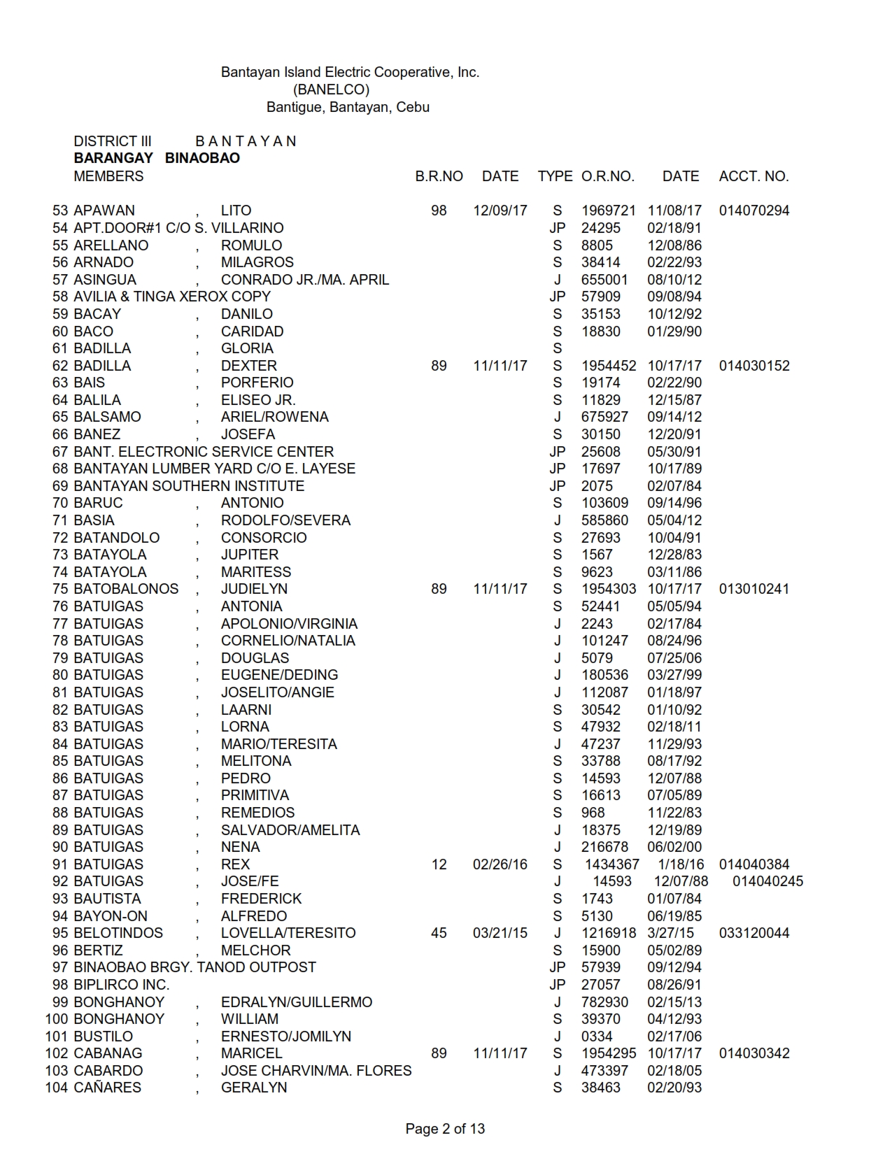 DISTRICT III BINAOBAO_002