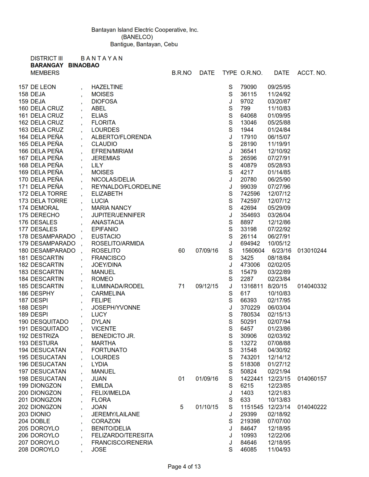 DISTRICT III BINAOBAO_004