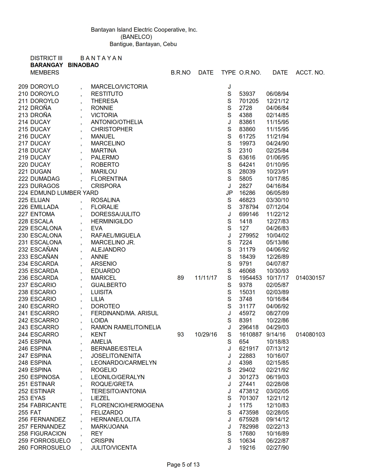 DISTRICT III BINAOBAO_005
