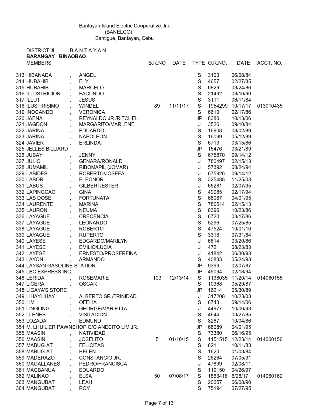 DISTRICT III BINAOBAO_007