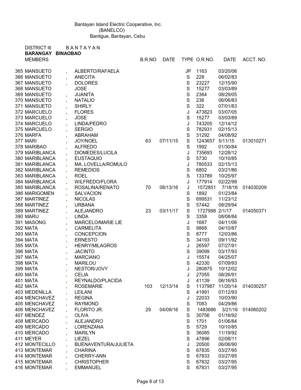 DISTRICT III BINAOBAO_008