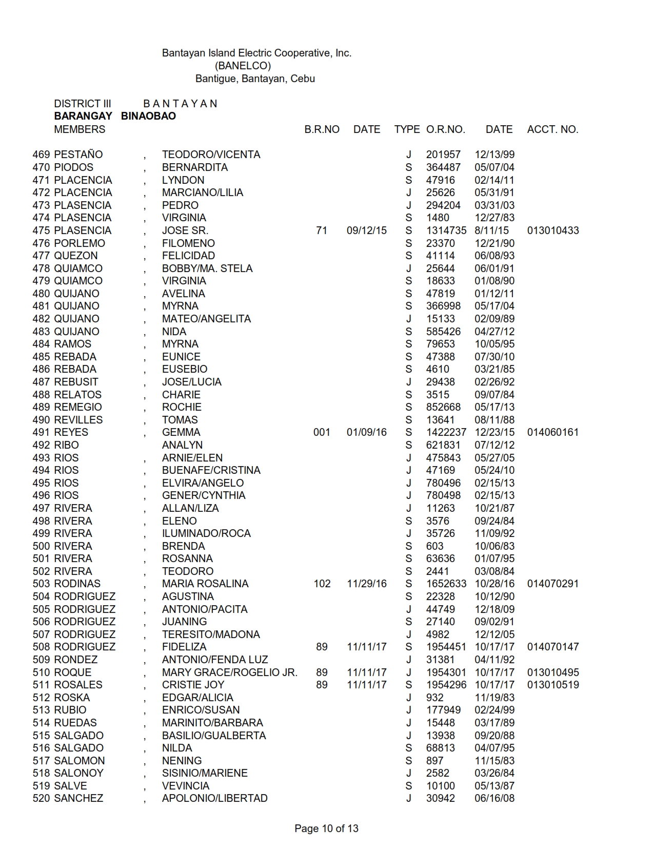 DISTRICT III BINAOBAO_010