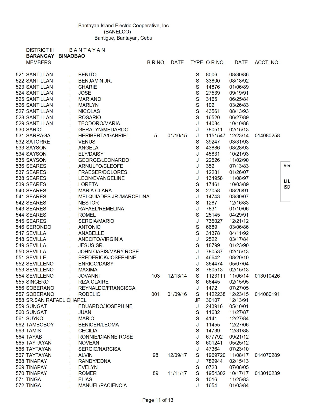 DISTRICT III BINAOBAO_011