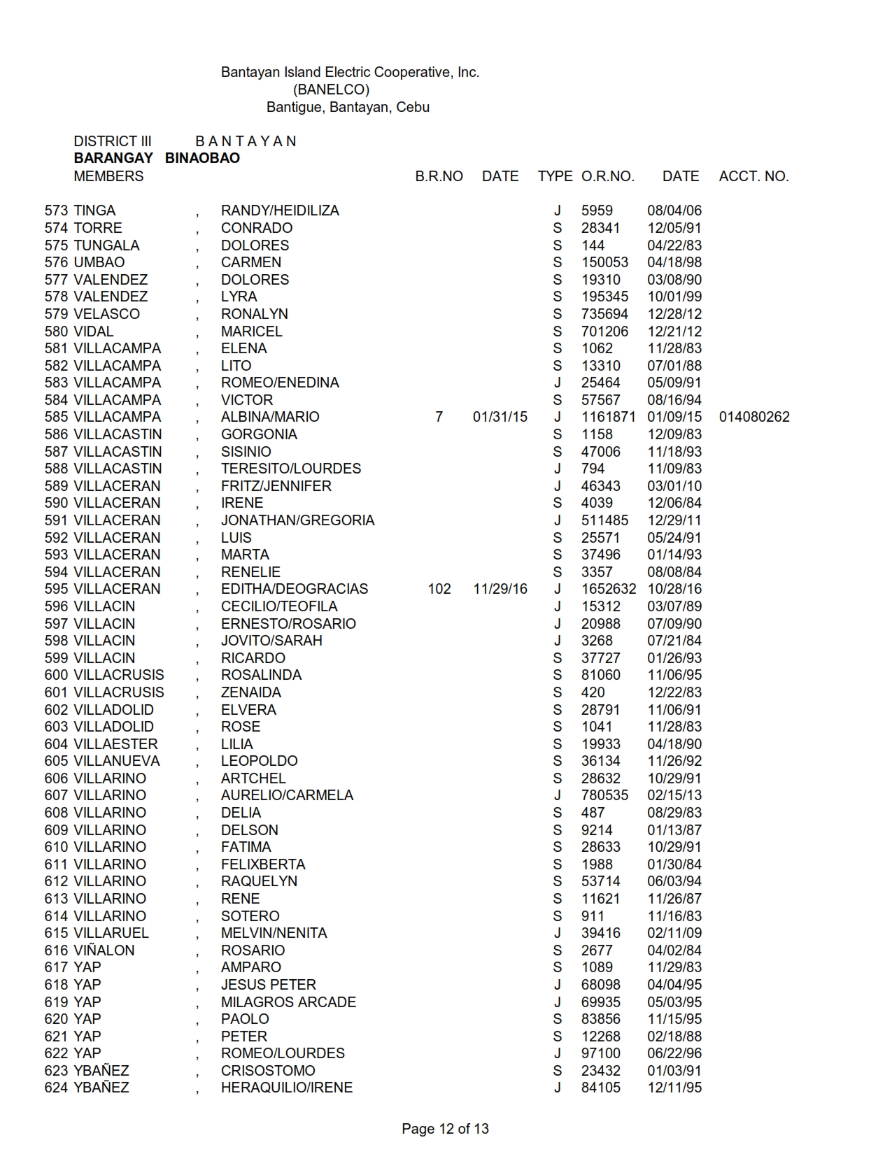 DISTRICT III BINAOBAO_012