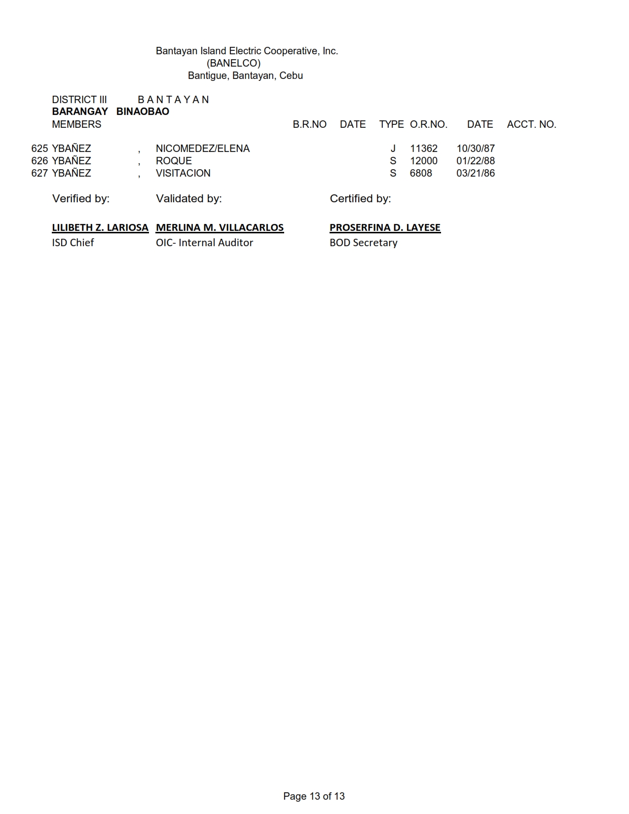 DISTRICT III BINAOBAO_013