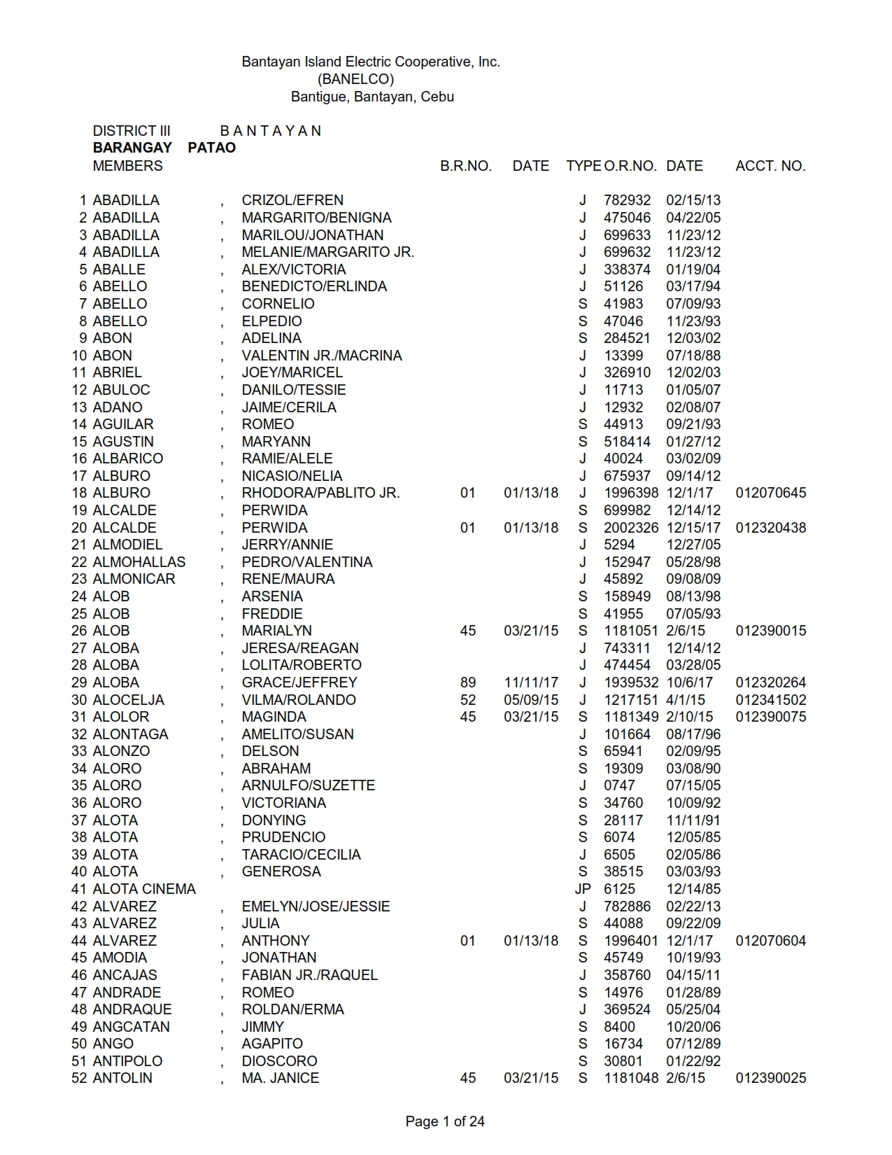 DISTRICT III PATAO_001