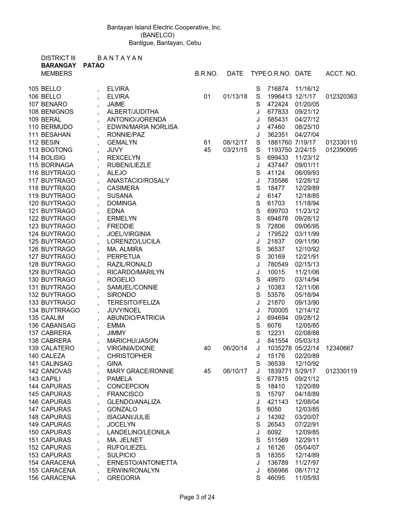 DISTRICT III PATAO_003