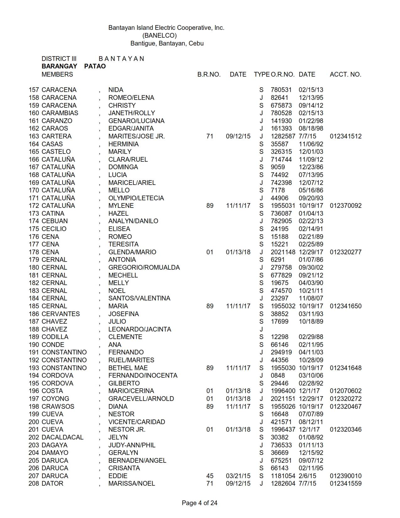 DISTRICT III PATAO_004