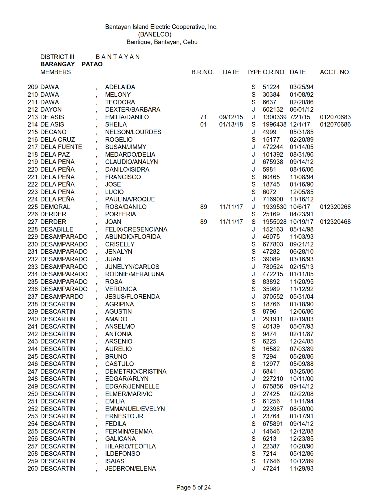 DISTRICT III PATAO_005