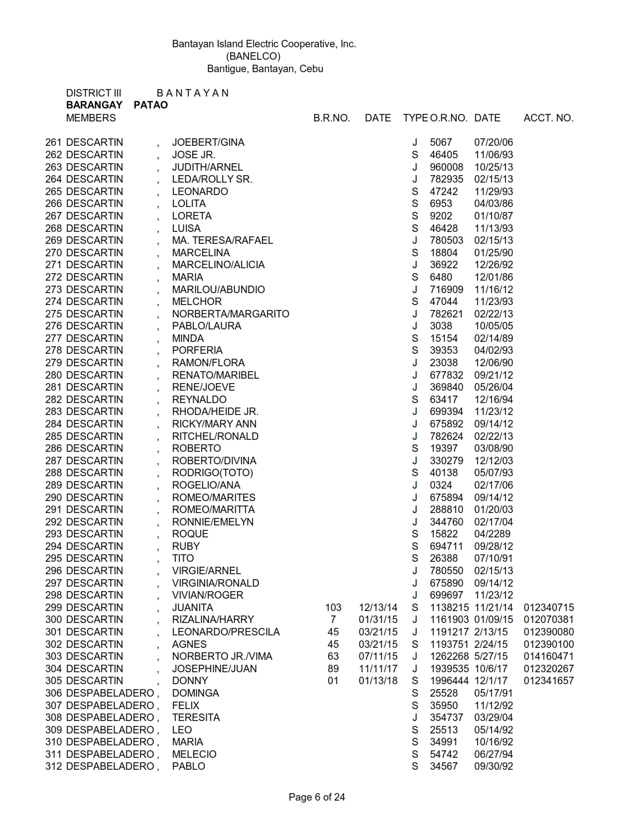 DISTRICT III PATAO_006