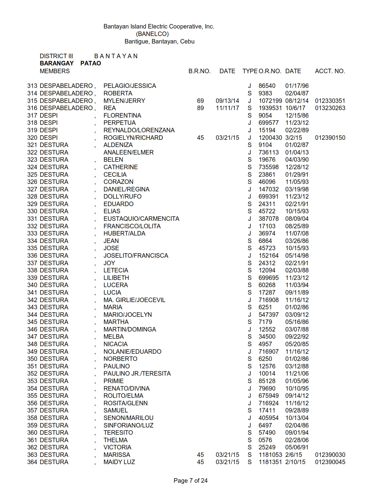 DISTRICT III PATAO_007