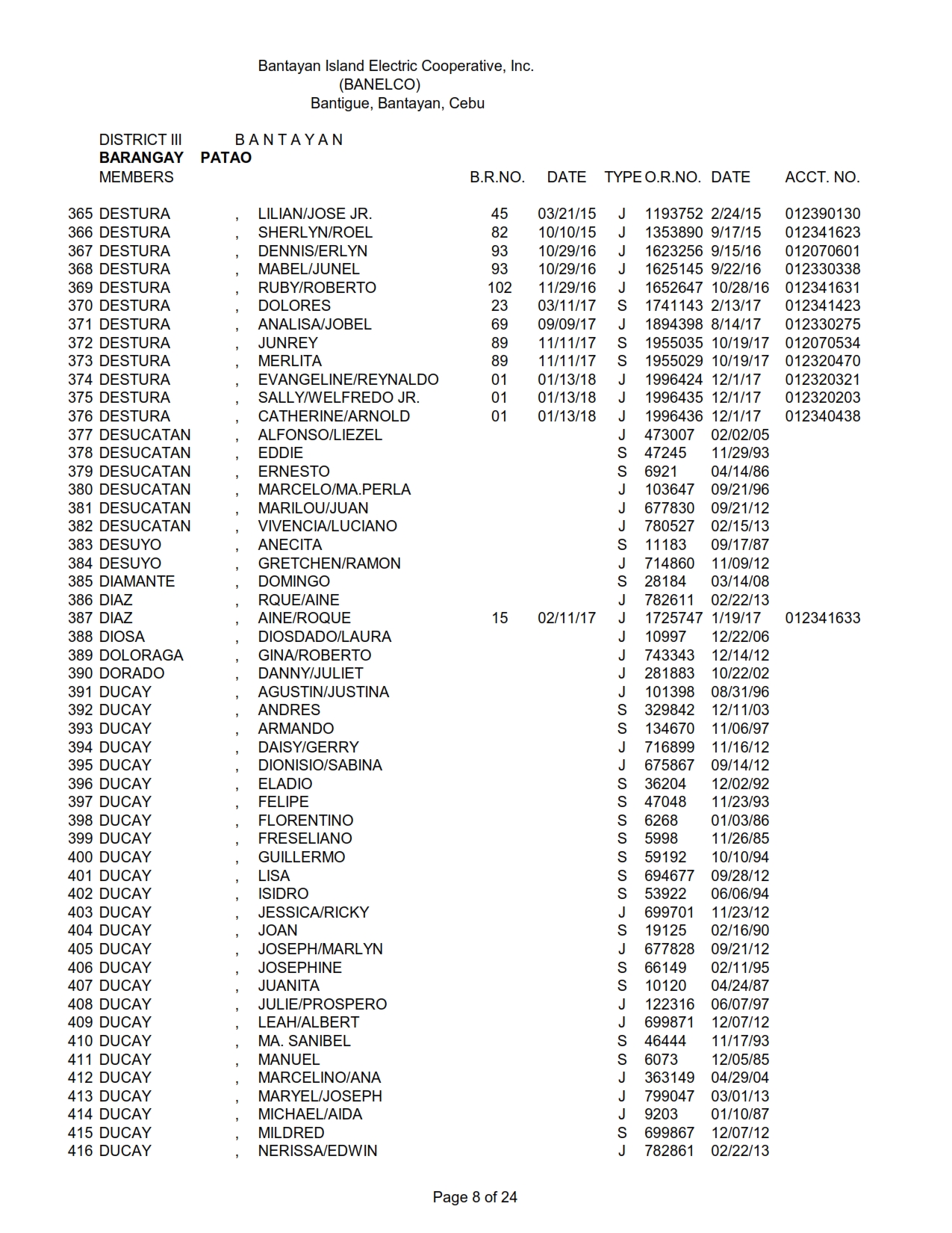 DISTRICT III PATAO_008