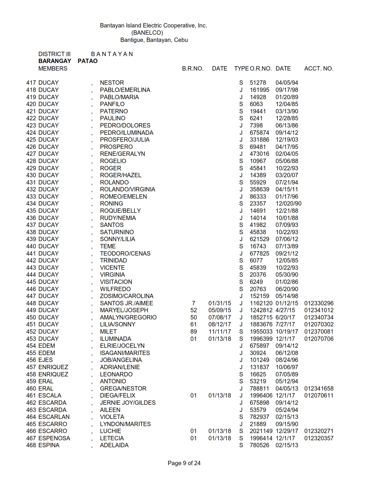 DISTRICT III PATAO_009