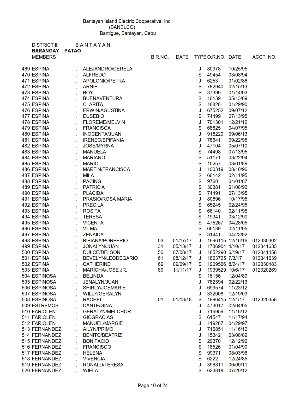 DISTRICT III PATAO_010