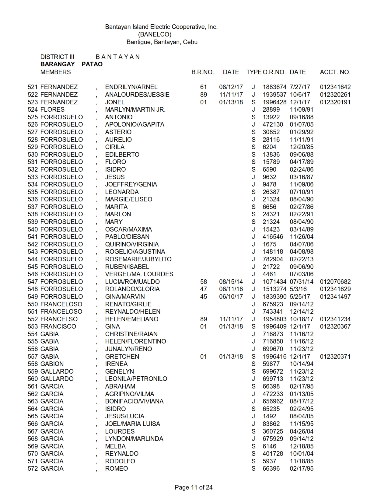 DISTRICT III PATAO_011