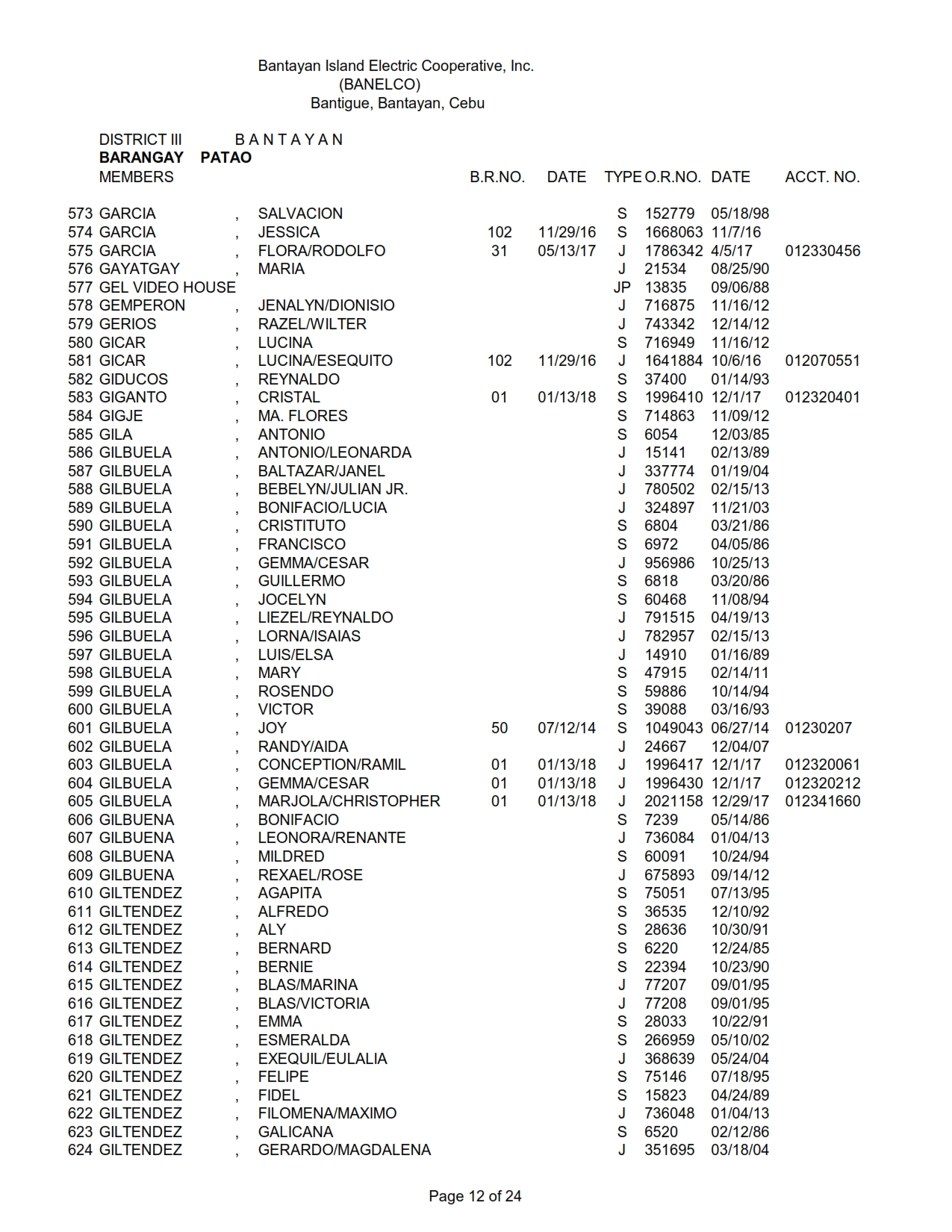 DISTRICT III PATAO_012