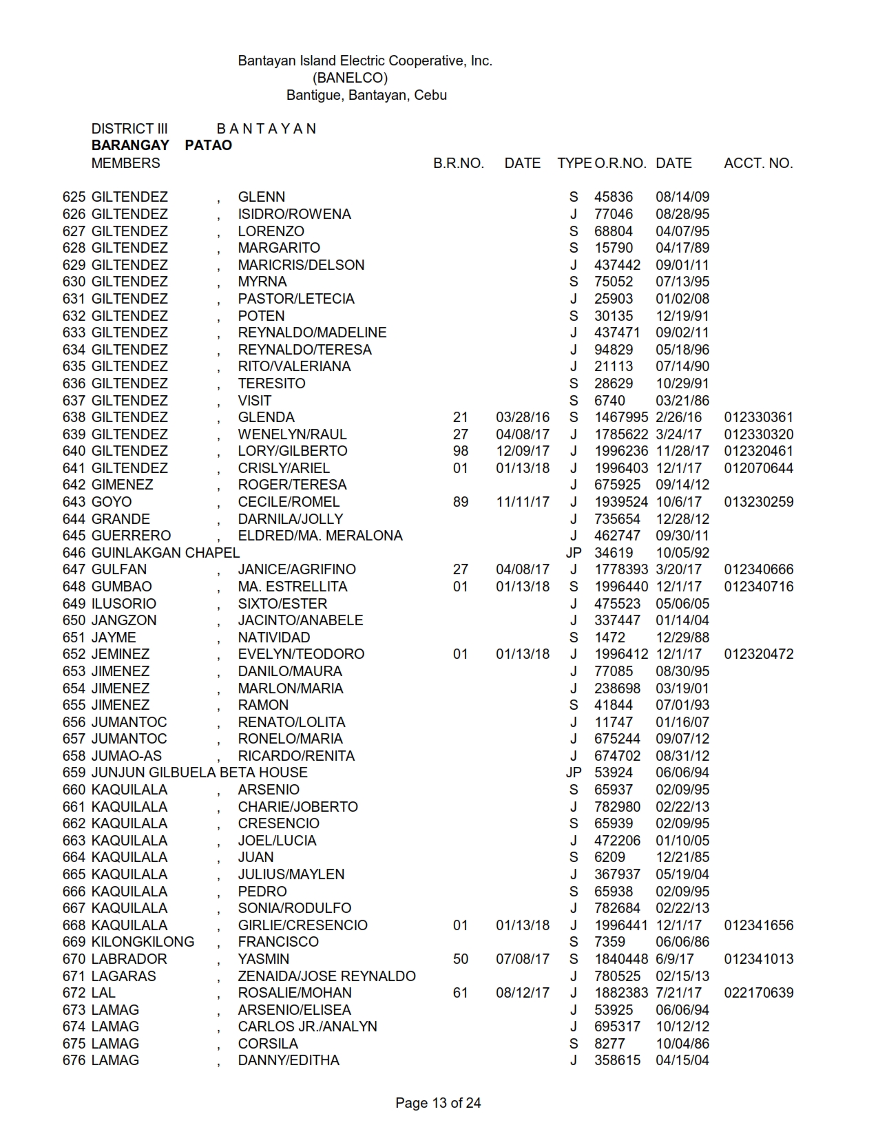 DISTRICT III PATAO_013