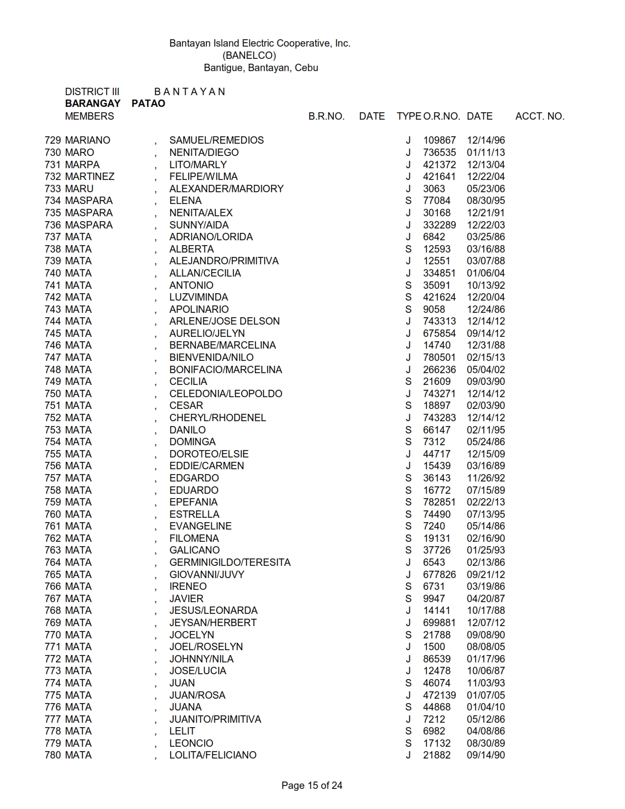 DISTRICT III PATAO_015