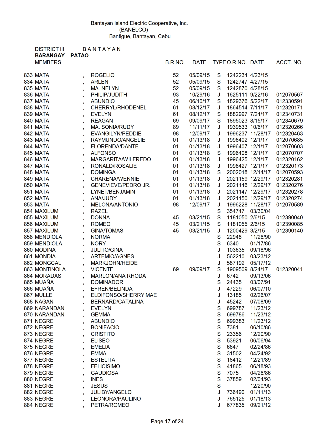 DISTRICT III PATAO_017