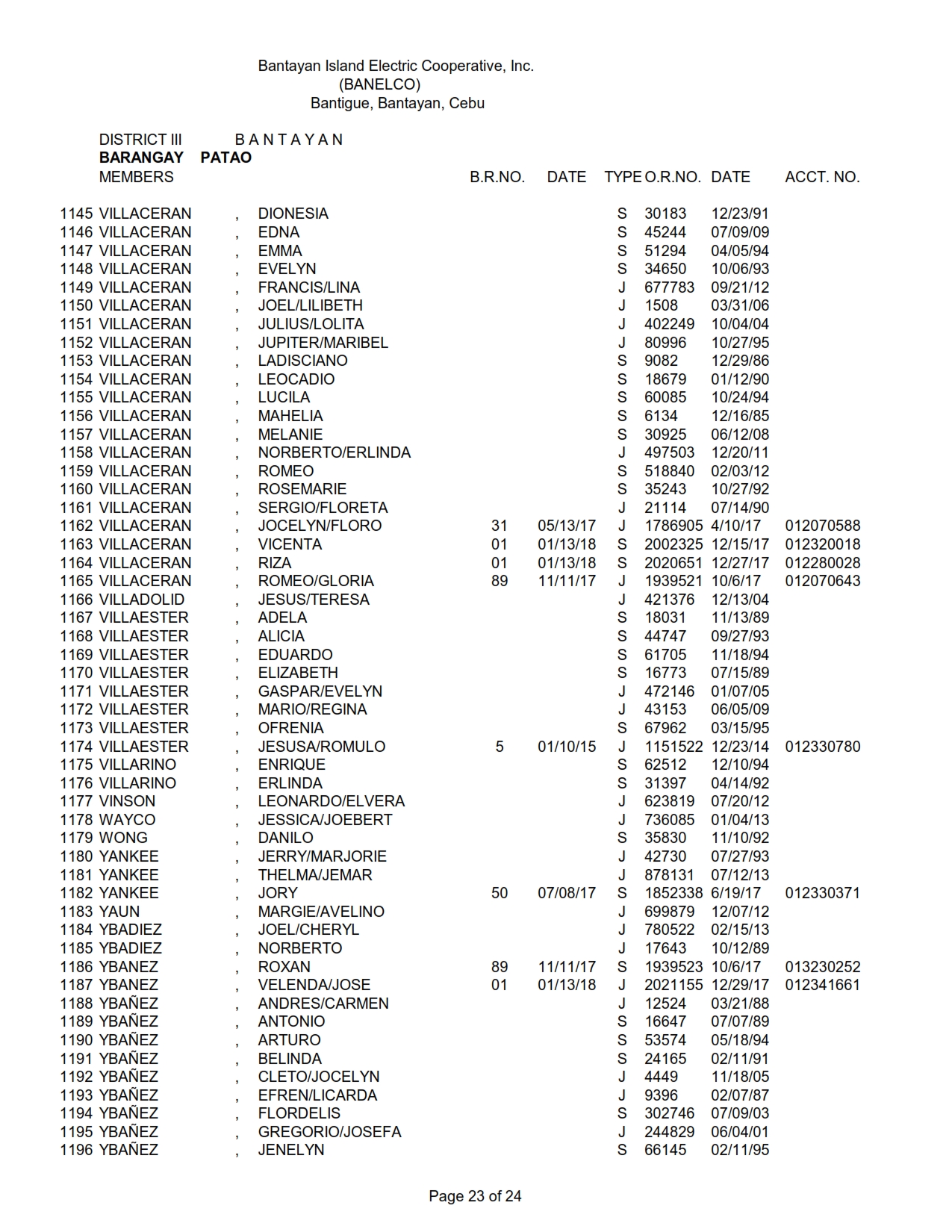 DISTRICT III PATAO_023