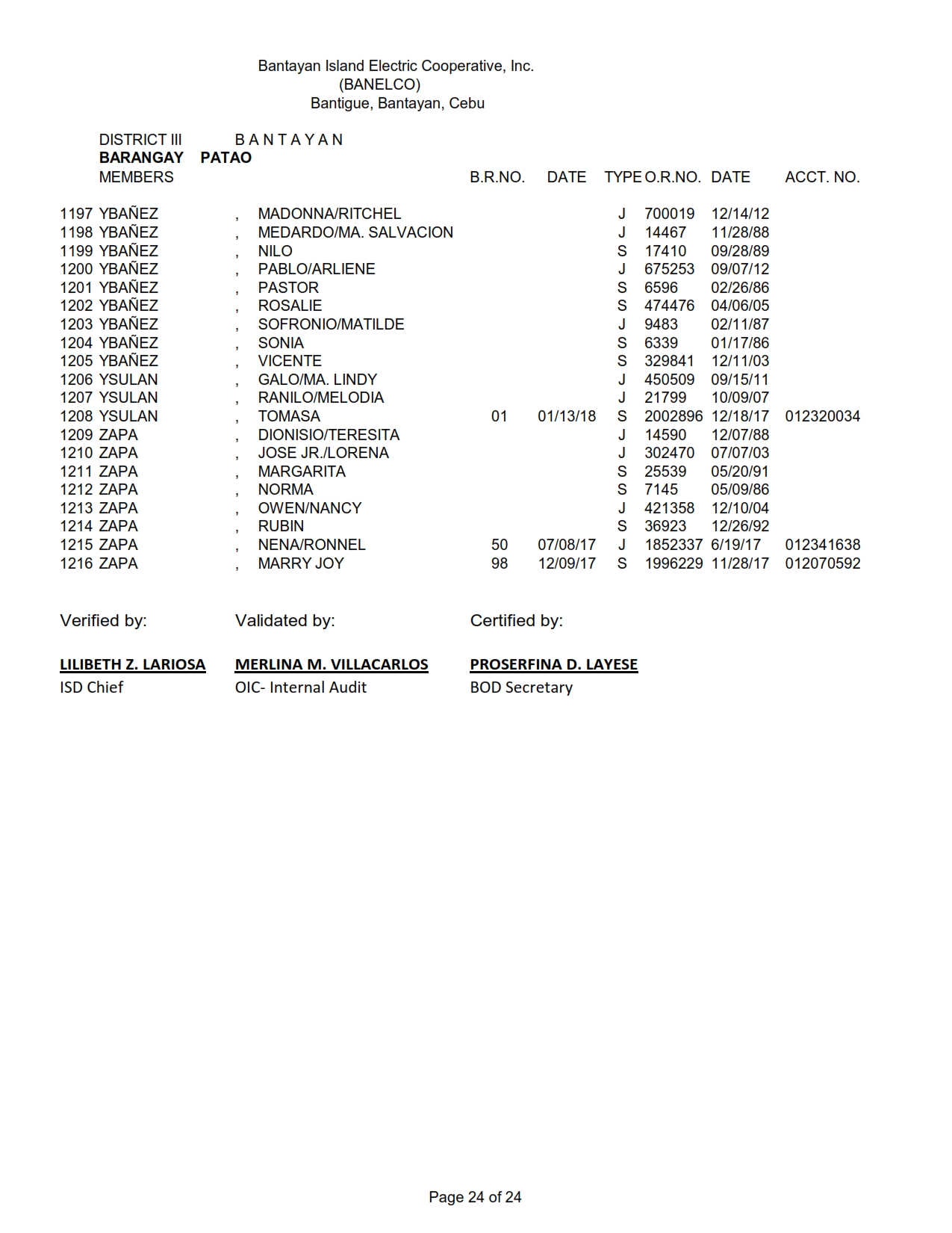 DISTRICT III PATAO_024